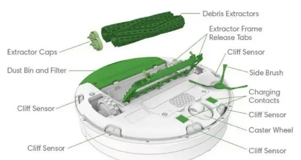 Jak zaprogramować iRobot Roomba E5 i uniknąć problemów z sprzątaniem