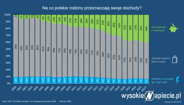 Pomocnik elektryka: Stawki godzinowe netto/brutto. Jak zarobić więcej?