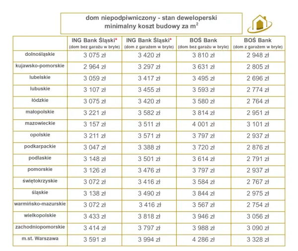 Cena budowy domu jednorodzinnego: Koszty i etapy realizacji
