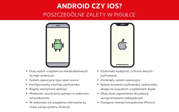 Aktualizacja aplikacji - Android, iPhone. Czy robisz to dobrze?