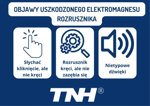 Objawy uszkodzonego elektromagnesu rozrusznika: słychać kliknięcie, ale nie kręci; rozrusznik kręci, ale nie zazębia się; nietypowe dźwięki.