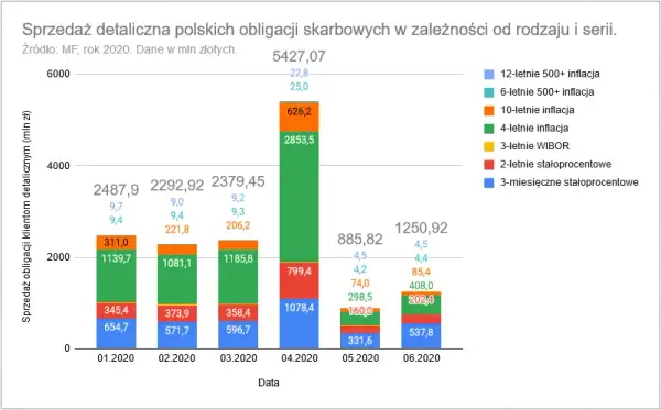 Czy warto inwestować w obligacje skarbowe? Odkryj ryzyka i korzyści