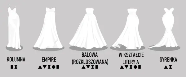 Różne rodzaje sukienek: kolumna, empire, balowa, litera A, syrenka. Wybierz idealną dla siebie!