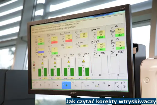 Prawidłowe wartości wtryskiwaczy Diesel: Jak interpretować i co robić?