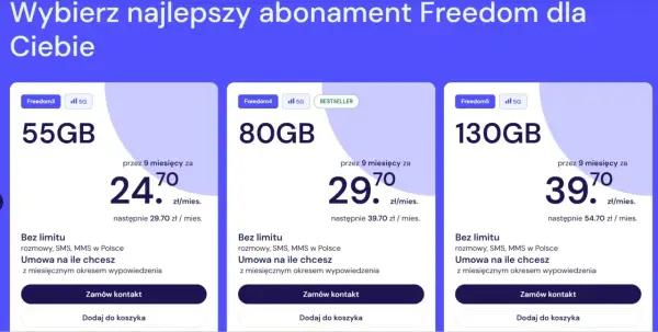 Porównanie ofert Freedom: 55GB za 24,70 zł, 80GB za 29,70 zł (bestseller), 130GB za 39,70 zł. Najtańszy abonament z nielimitowanymi rozmowami i SMS.