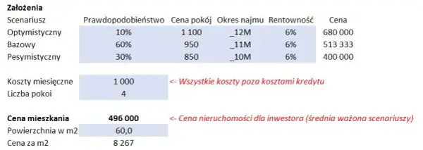 Jak obliczyć wartość działki? Kluczowe metody i pułapki wyceny