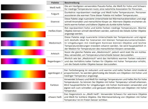 Farbpaletten mit kalten und warmen Farben, die Temperaturunterschiede visualisieren.