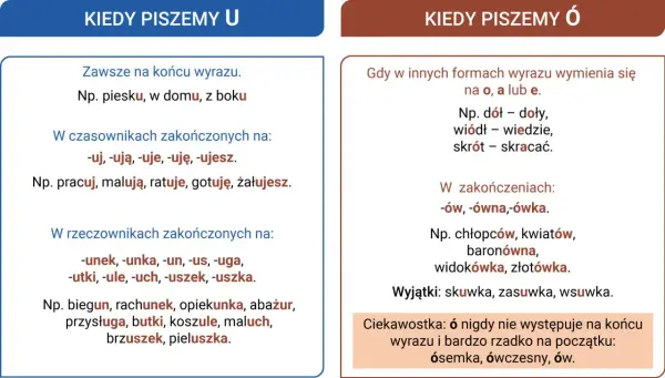 Po kolei czy pokolei? Poznaj prostą zasadę pisowni!