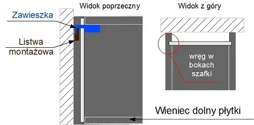Jak powiesić szafki kuchenne na szynie - uniknij najczęstszych błędów