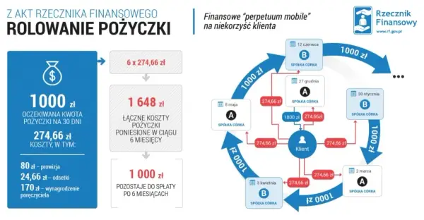 Jak działa chwilówka? Proces, koszty i ryzyko krótkoterminowej pożyczki