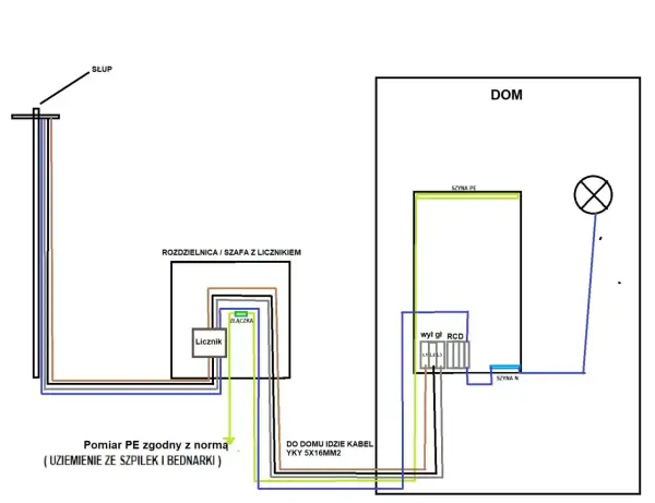 Schemat przyłącza energetycznego: od słupa do rozdzielnicy z licznikiem, a następnie do domu. Kto odpowiada za przyłącze energetyczne? Dokumentacja techniczna.