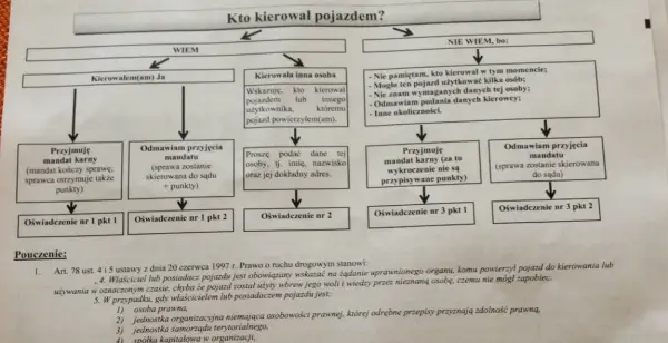 Jak uniknąć mandatu z kamery? Legalne sposoby i reakcja na wezwanie
