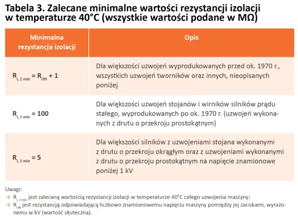 Pomiar rezystancji izolacji - Jak czytać wyniki?