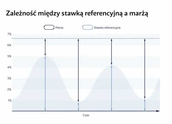 Stopa referencyjna NBP a podatki - co naprawdę zmienia?