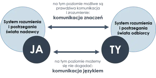 Jak uwodzić kobietę? Sztuka autentycznej komunikacji i budowania więzi