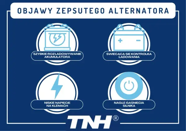 Objawy zepsutego alternatora: szybkie rozładowywanie akumulatora, świecąca kontrolka ładowania, niskie napięcie na klemach, nagłe gaśnięcia silnika.