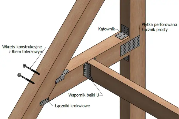 Łączniki do krokwi: Rodzaje, zastosowania i wybór dla bezpiecznego dachu