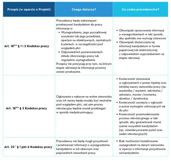 Kto to jest pracodawca w rozumieniu kodeksu pracy? Kluczowe informacje