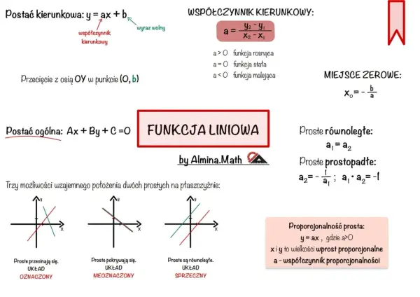 Wykres funkcji liniowej z definicją współczynnika kierunkowego 'a' i jego znaczeniem dla przebiegu funkcji.
