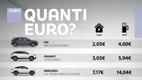 Confronto costo batteria auto: Kia Niro, Peugeot 3008 e Mercedes GLE. Costi di ricarica a casa e fast.