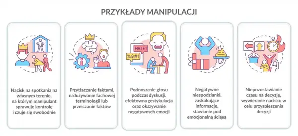 Ilustracje pokazują różne techniki manipulacji: nacisk na własnym terenie, przytłaczanie faktami, podnoszenie głosu, negatywne niespodzianki i presja czasu.