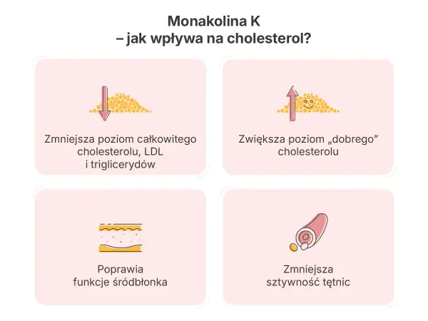 Monakolina K - czy na pewno wiesz, jak działa na cholesterol?
