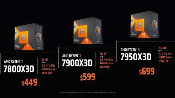 Ryzen 7 7800X3D wciąż jest opłacalny? Sprawdzamy, z czym go łączyć