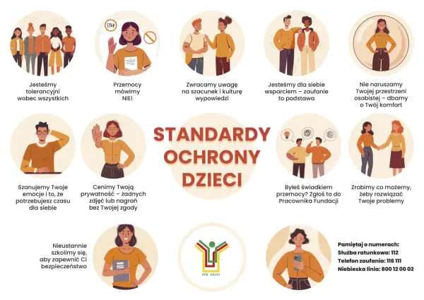 Grafika przedstawia zasady ochrony dzieci. Jedna z ilustracji pokazuje, jak nie reagować na zastraszanie dziecka przez innego rodzica, mówiąc stanowcze "NIE!".