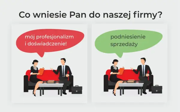 Dwie scenki z rozmowy kwalifikacyjnej. Po lewej: "mój profesjonalizm i doświadczenie!". Po prawej: "podniesienie sprzedaży". To kluczowe elementy w cv rozwiniecie.