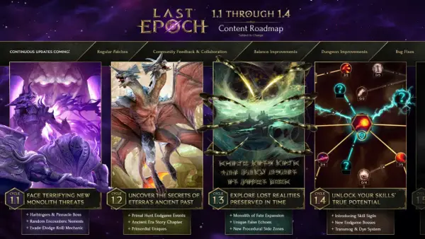 Roadmap Last Epoch: cykle 1.1-1.4 z potworami, starożytnymi sekretami, utraconymi realiami i rozwojem umiejętności.