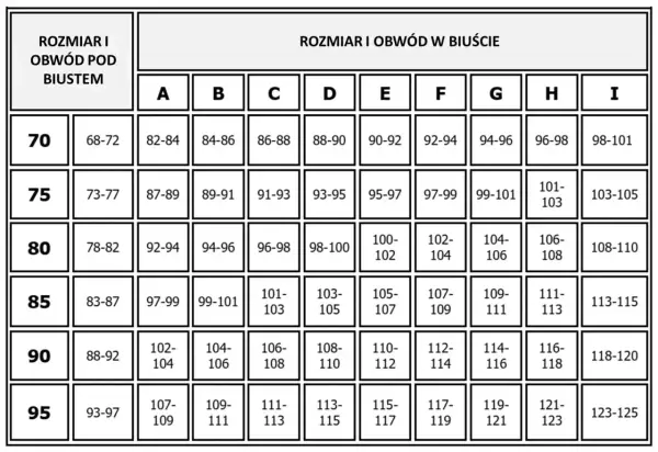 Tabela rozmiarów biustonoszy. Rozmiar 34 DD odpowiada obwodowi pod biustem 75-79 cm i obwodowi w biuście 97-99 cm.