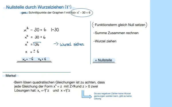 Berechnung von Nullstellen durch Wurzelziehen: x² - 30 = 6 führt zu x = ±6. Dies zeigt, dass es zwei Lösungen gibt, keine dreifache Nullstelle.