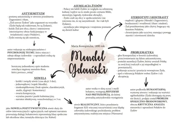 Mendel Gdański streszczenie: Czy wiesz, co umarło w Mendlu?