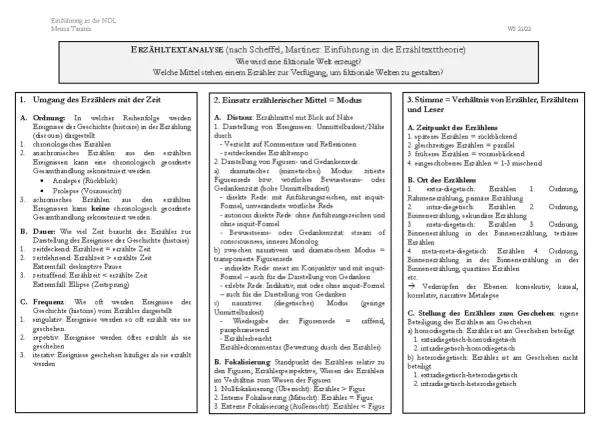 Analyse erzählerischer Techniken: Ordnung, Dauer, Frequenz, Modus, Fokalisierung, Stimme & Ort des Erzählens.