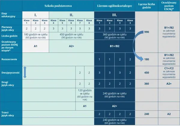 Edukacja zintegrowana w klasach I-III – jak działa?