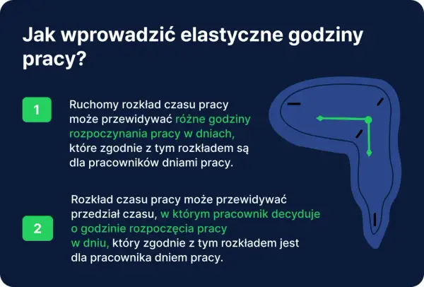 Jak wprowadzić elastyczne godziny pracy? Ruchomy rozkład czasu pracy pozwala na różne godziny rozpoczęcia pracy, dając pracownikom swobodę.