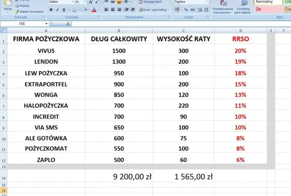Co to jest konsolidacja chwilówek i jak uniknąć długów?