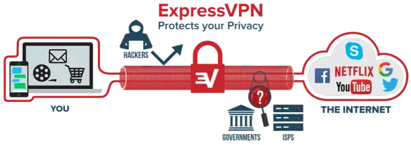 VPN co to? Bezpieczeństwo, prywatność, wolność w sieci jak działa?