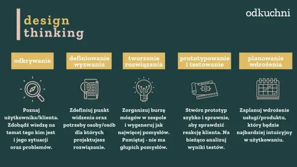Design thinking w karierze - Jak zyskać przewagę na rynku pracy?