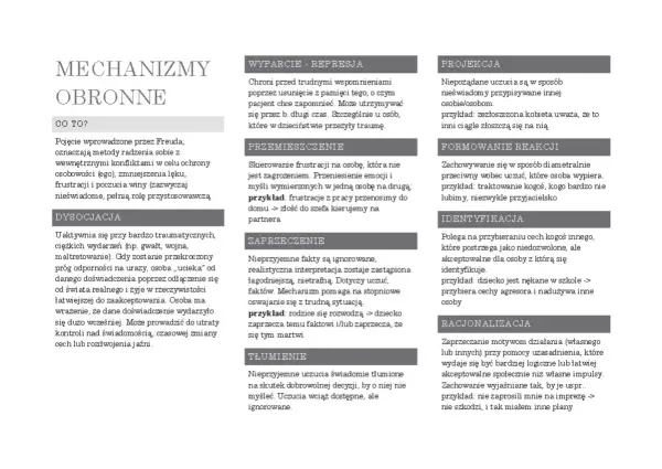 Mechanizmy obronne: wyparcie, przemieszczenie, zaprzeczenie, tłumienie, projekcja, formowanie reakcji, identyfikacja, racjonalizacja.