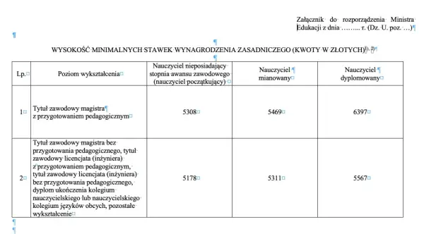 Podwyżki dla nauczycieli - co zmienia waloryzacja i nadgodziny?