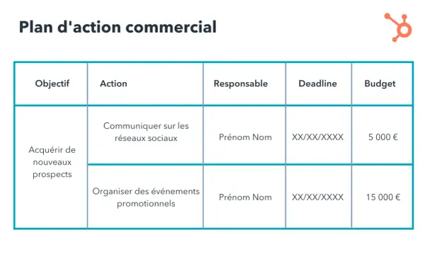 Tableau d'un plan d'action commercial pour acquérir de nouveaux prospects via les réseaux sociaux et des événements promotionnels, avec objectifs, actions, responsables, dates et budgets.