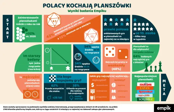 Skany gier planszowych: znajdź, stwórz i zrozum legalność PnP