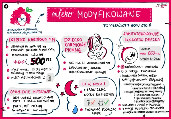 Miesięczne dziecko: Ile mleka z butelki? Rozwiej wątpliwości!