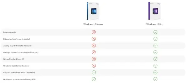 Windows 10 za darmo? Co wolno, a za co trzeba zapłacić