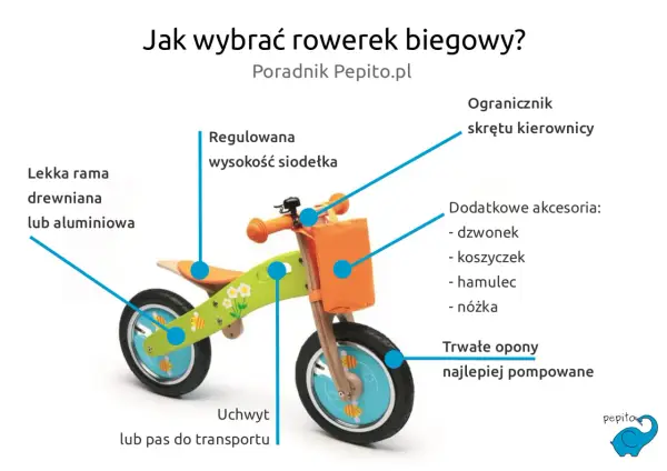 Rowerek biegowy - Kiedy zacząć i jak dobrać?