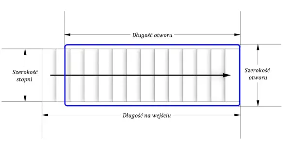 Minimalna szerokość schodów: przepisy, wymiary i błędy
