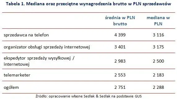 Ile można zarobić w call center? Zaskakujące fakty o wynagrodzeniach