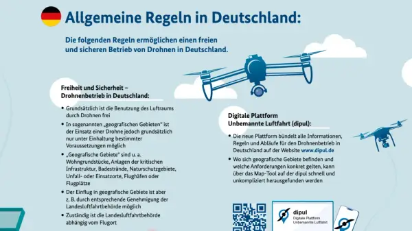 Allgemeine Regeln für den Drohnenbetrieb in Deutschland. Eine Drohne fliegt über Wolken. Infos zur digitalen Plattform dipul.