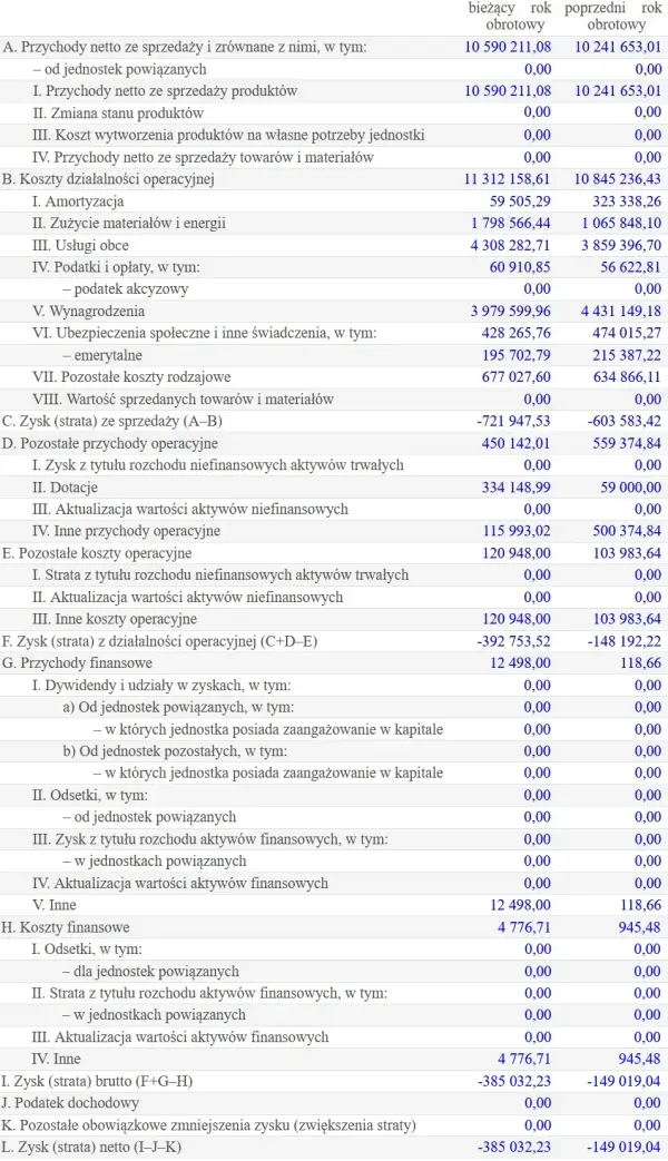 Ile zarabia właściciel wulkanizacji? Zaskakujące fakty o dochodach